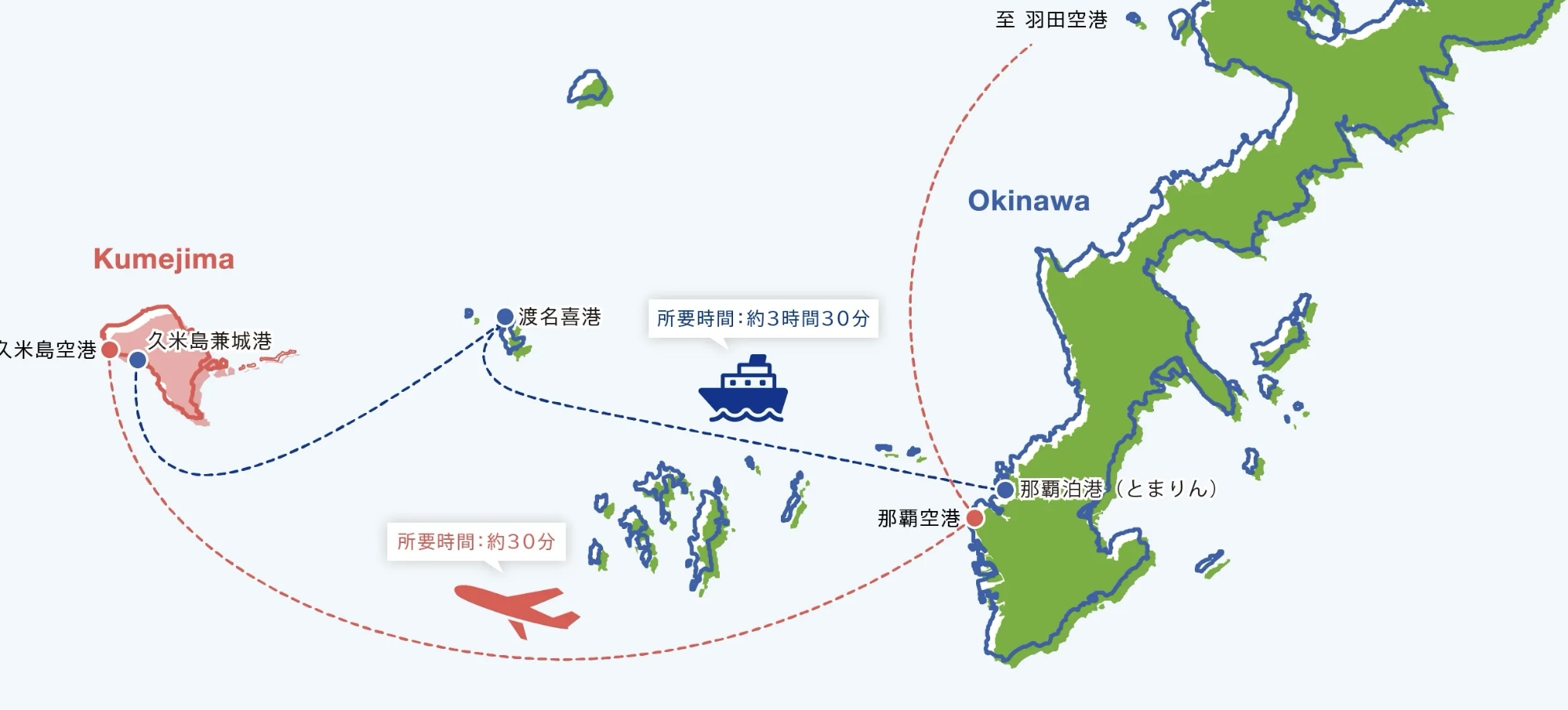 交通手段マップ