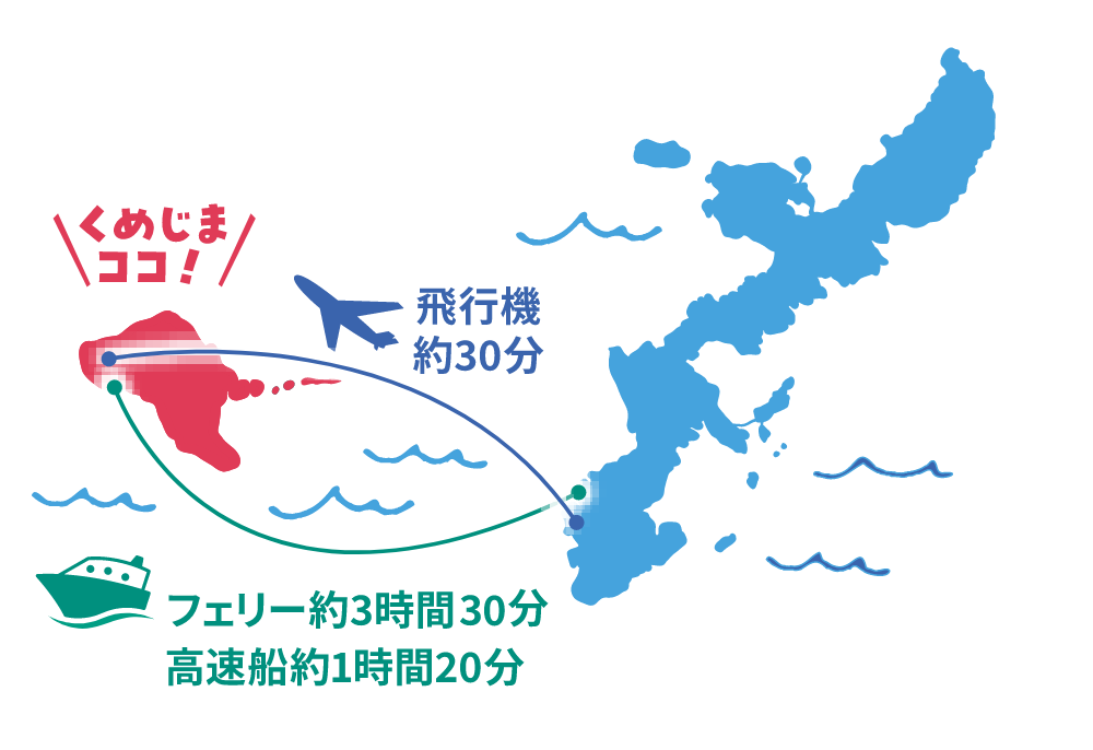 交通手段ミニマップ